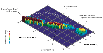 The fabled island itself.