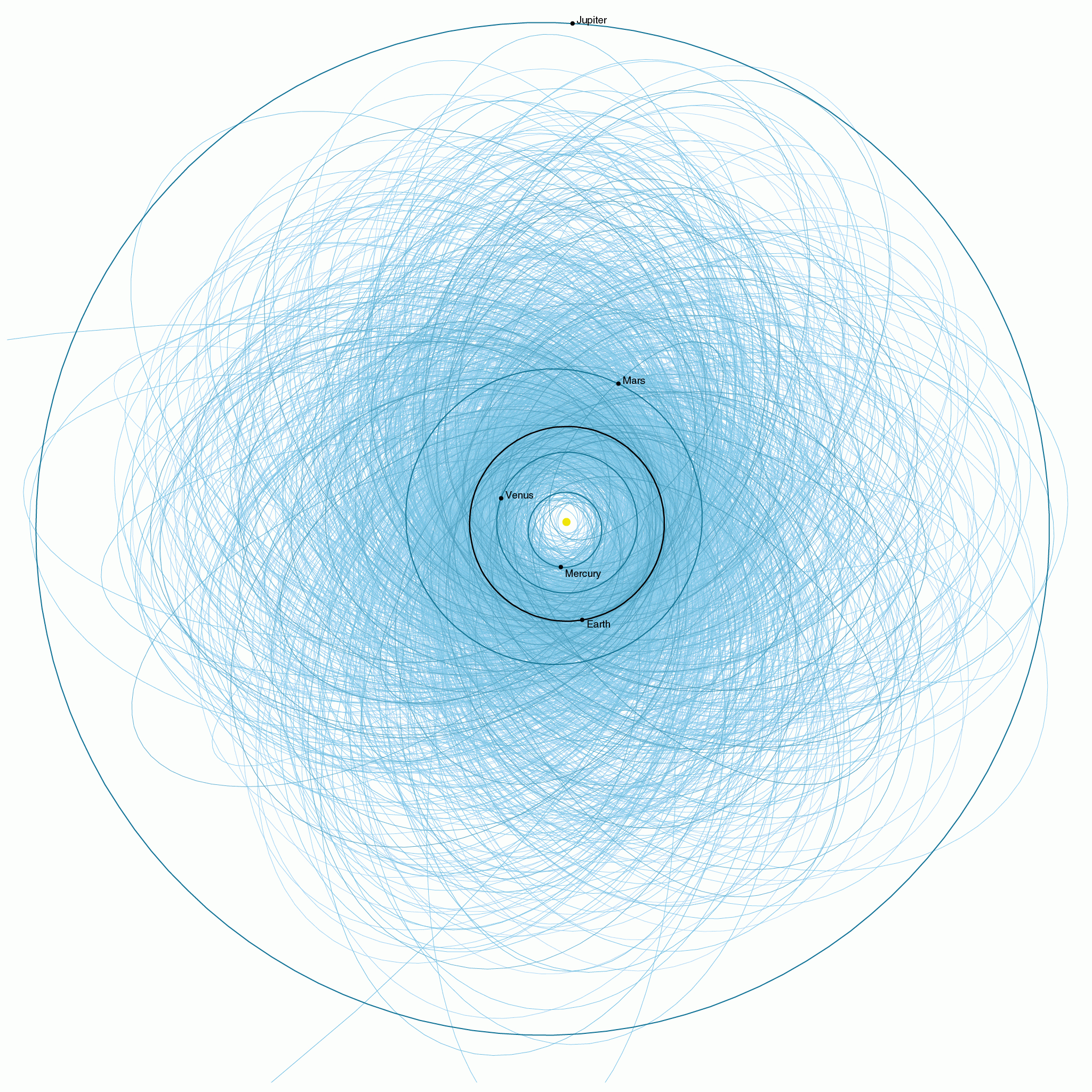 Potentially_Hazardous_Asteroids_2013.png